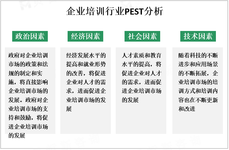 企业培训行业PEST分析