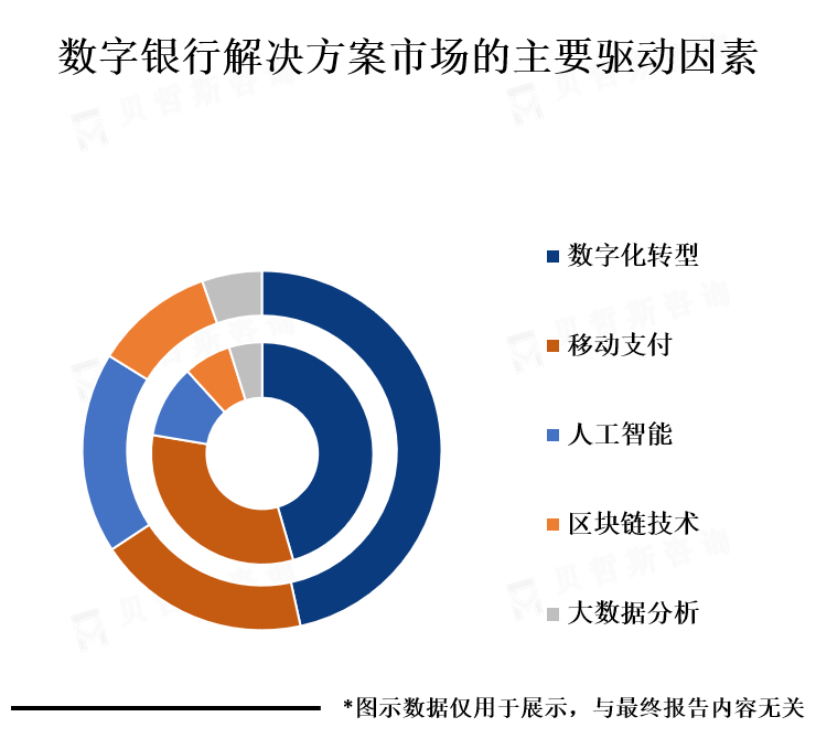 行业发展驱动因素