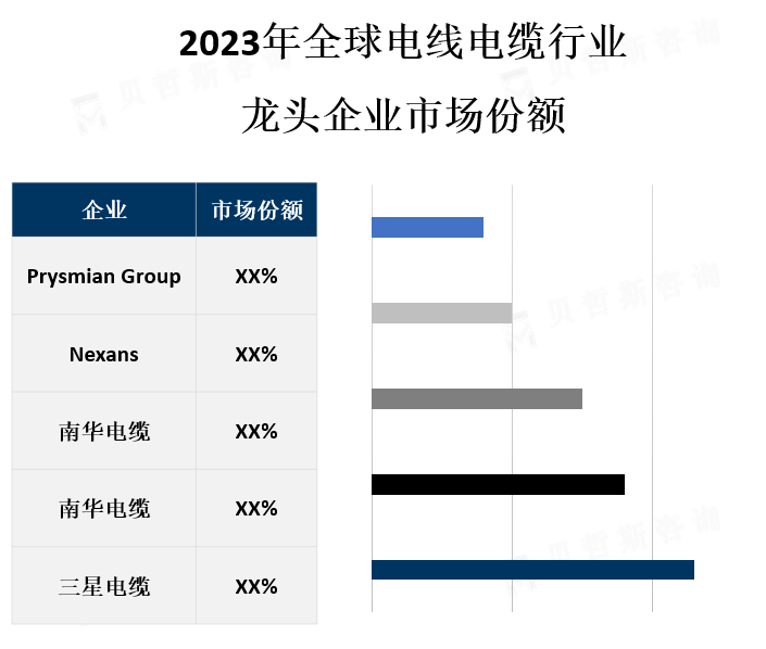 龙头企业市场份额