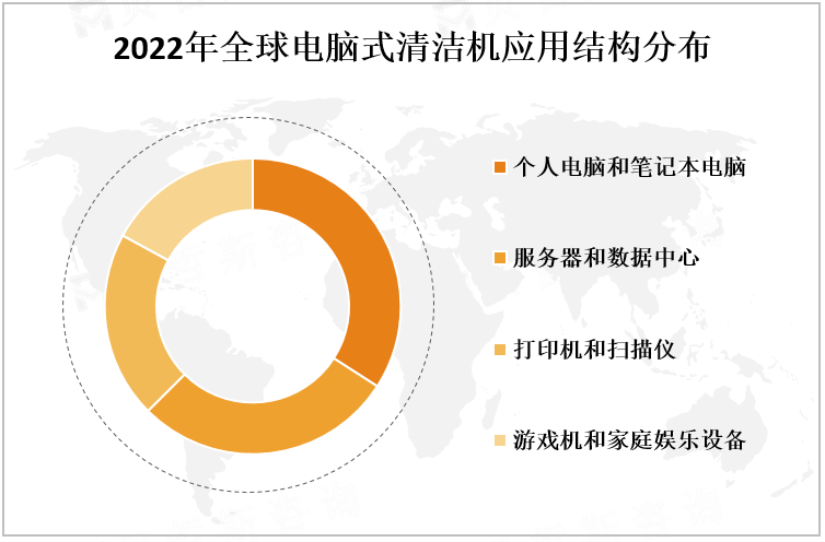 2022年全球电脑式清洁机应用结构分布