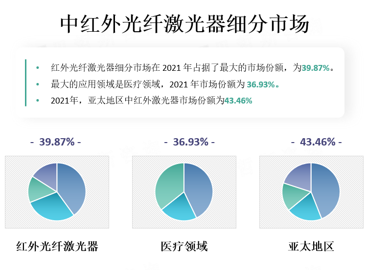 中红外光纤激光器细分市场