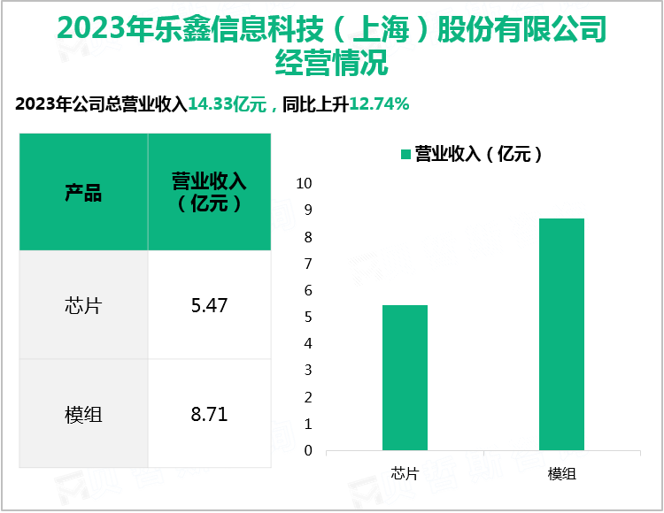 2023年乐鑫信息科技（上海）股份有限公司经营情况