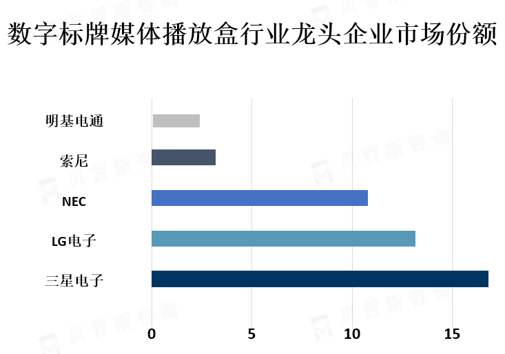 龙头企业市场份额