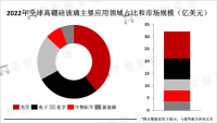 日本是高硼硅玻璃的主要生产国之一，随着新兴产业的发展应用前景将更加广阔