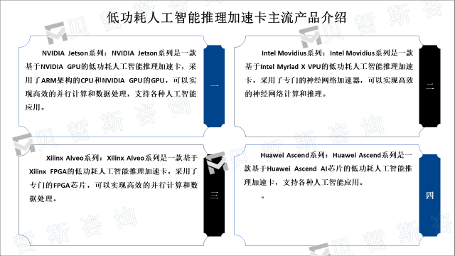 低功耗人工智能推理加速卡主流产品介绍