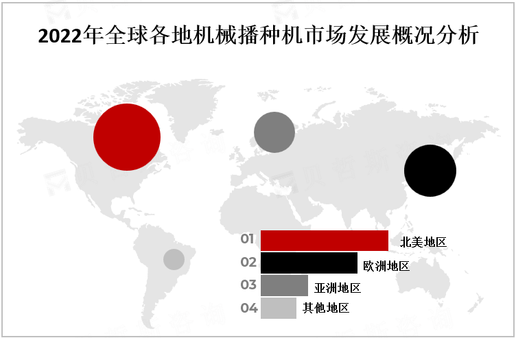 2022年全球各地机械播种机市场发展概况分析