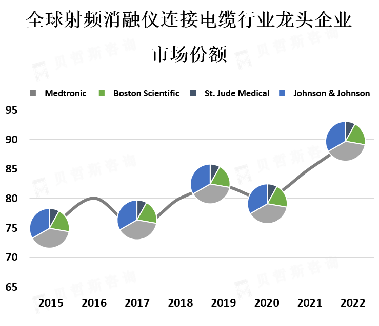 龙头企业市场份额
