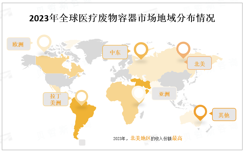 2023年全球医疗废物容器市场地域分布情况