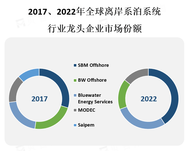 龙头企业市场份额