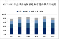 2023年酒吧行业迎来复苏，消费者需求增长助力市场回暖