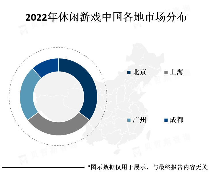 中国各地区市场份额