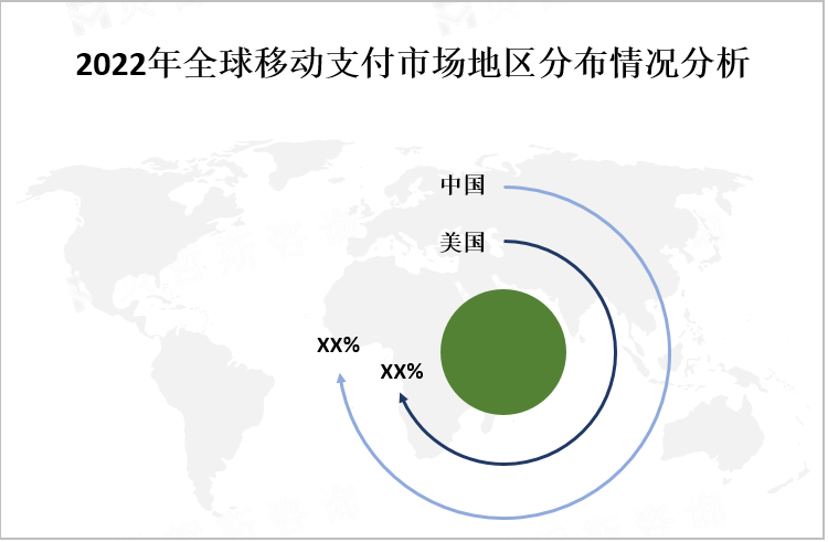 2022年全球移动支付市场地区分布情况分析