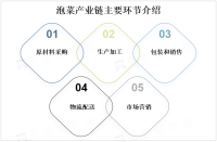 全球泡菜市场发展趋势预测：健康化、多样化和便利化是主要方向
