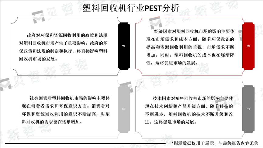 塑料回收机行业PEST分析