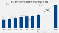 深度包检测（DPI）技术应用广泛，已覆盖企业网络、云计算、物联网等多个领域