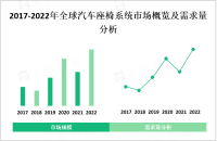 汽车座椅系统行业发展趋势：舒适性、智能化和可持续引领未来发展

