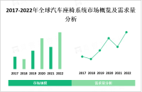 汽车座椅系统行业发展趋势：舒适性、智能化和可持续引领未来发展

