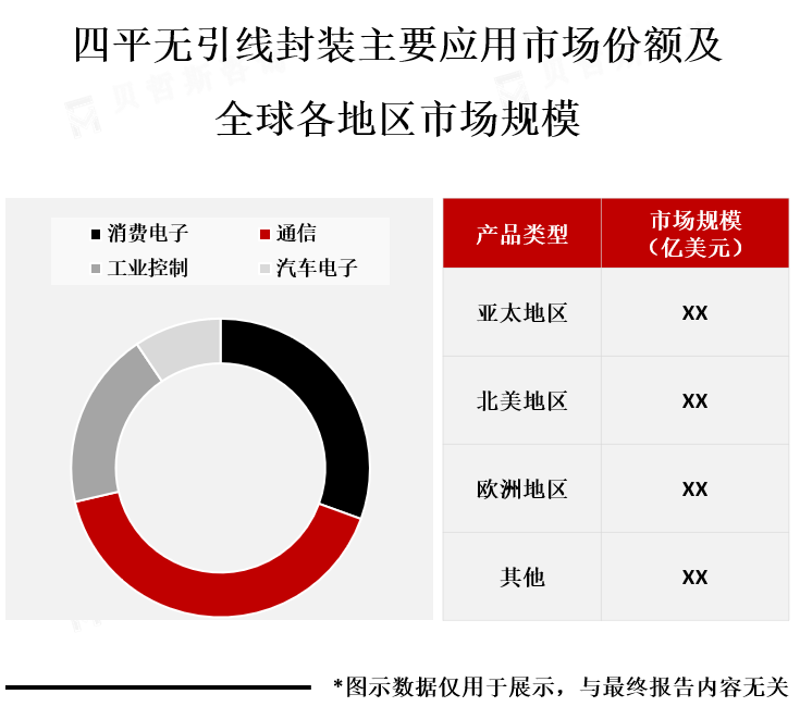 各地区市场份额及下游应用领域分布