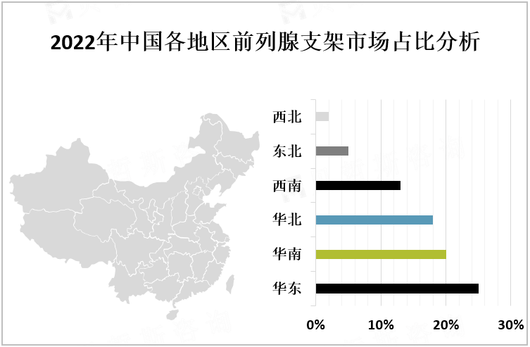 2022年中国各地区前列腺支架市场占比分析