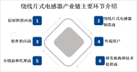 随着电子设备的小型化和功能的增强，对绕线片式电感器的需求将不断增加