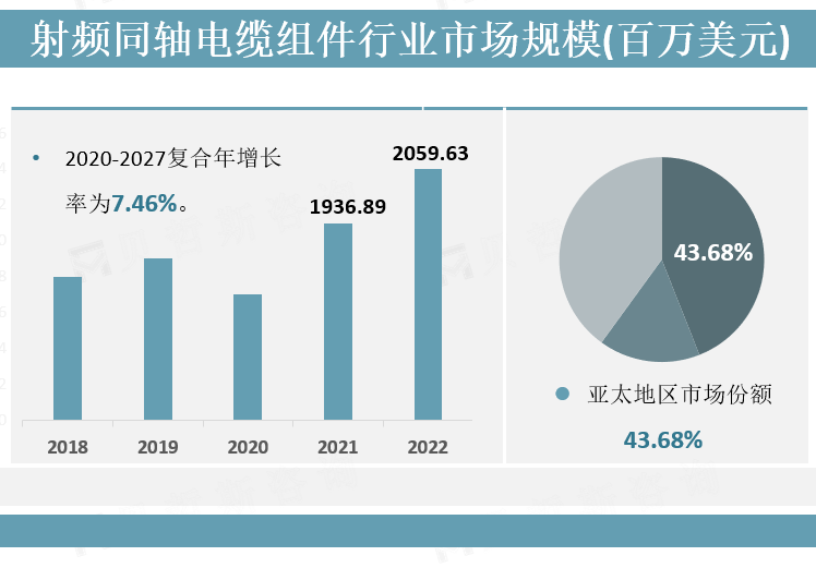 射频同轴电缆组件行业市场规模