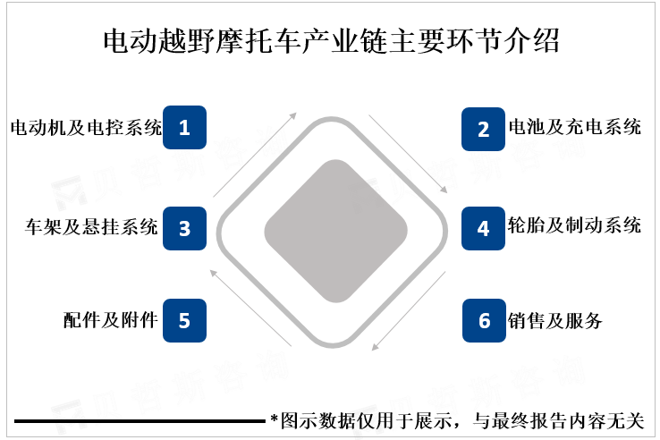 电动越野摩托车主要优势介绍