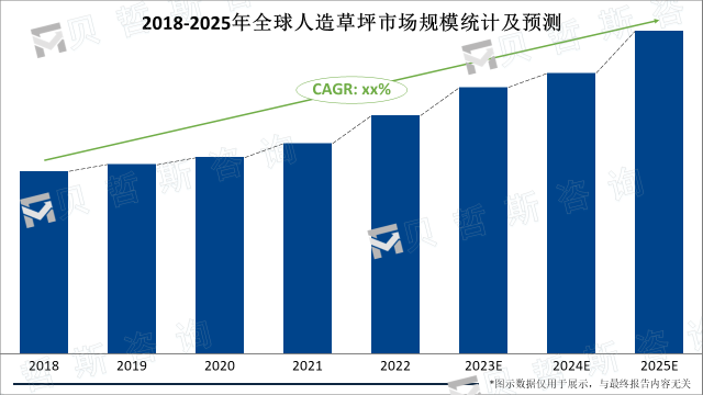 2018-2025年全球人造草坪市场规模统计及预测