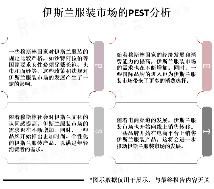 PEST分析