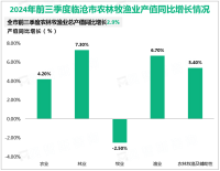 2024年前三季度临沧市实现地区生产总值697.17亿元，同比增长3.4%