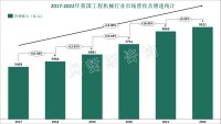 未来我国工程机械行业将进入绿色化、数字化新赛道