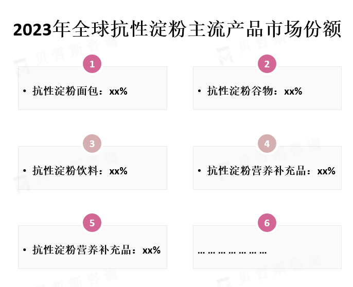 主流产品市场份额