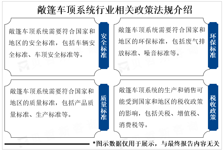 敞篷车顶系统行业相关政策法规介绍