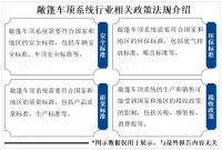 消费者对汽车驾驶体验和旅行体验的需求不断增加，敞篷车顶系统市场将继续向好发展