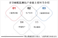 2022年全球多导睡眠监测仪市场分析：市场规模持续扩大，产品功能和性能不断提高[图]