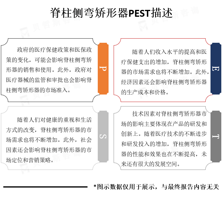 行业PEST分析