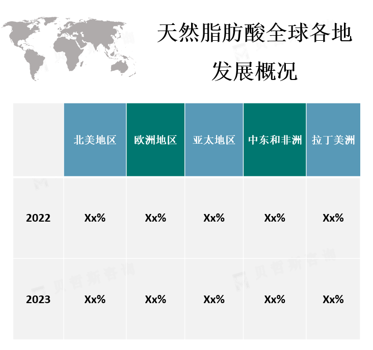 全球各地区市场份额