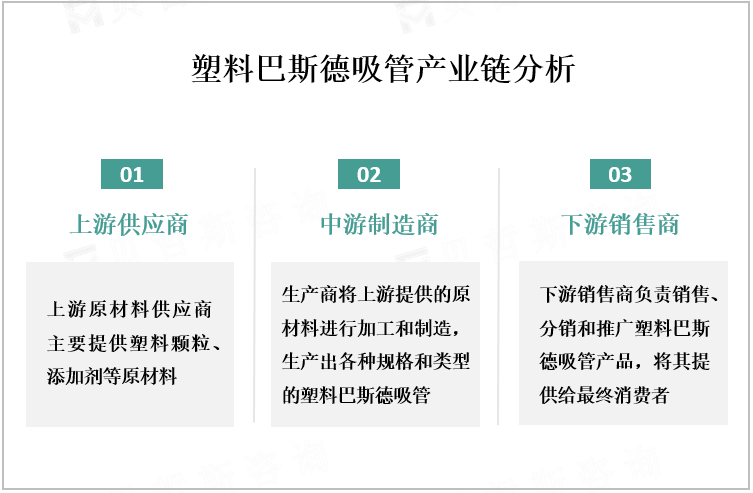 塑料巴斯德吸管产业链分析