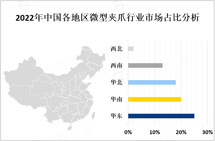 2022年中国各地区微型夹爪行业市场占比分析