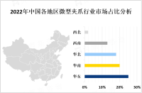 微型夹爪行业发展趋势分析：市场对更小型、更精确的夹爪的需求将增加[图]