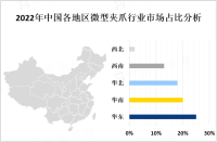 微型夹爪行业发展趋势分析：市场对更小型、更精确的夹爪的需求将增加[图]