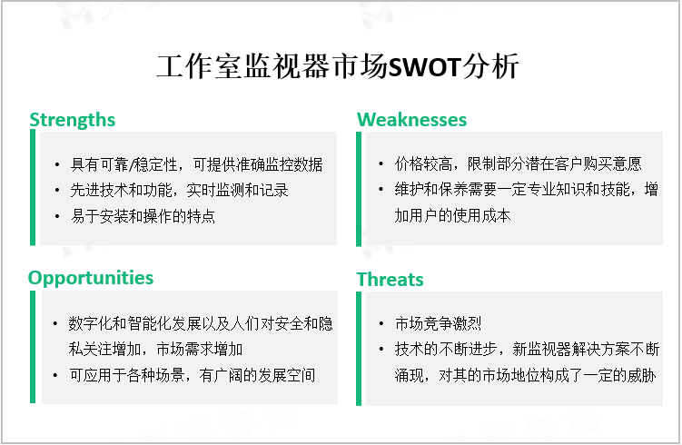 工作室监视器市场SWOT分析