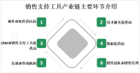 全球销售支持工具市场发展现状分析及趋势预测