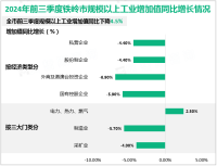 2024年前三季度铁岭市地区生产总值548.1亿元，同比增长3.8%