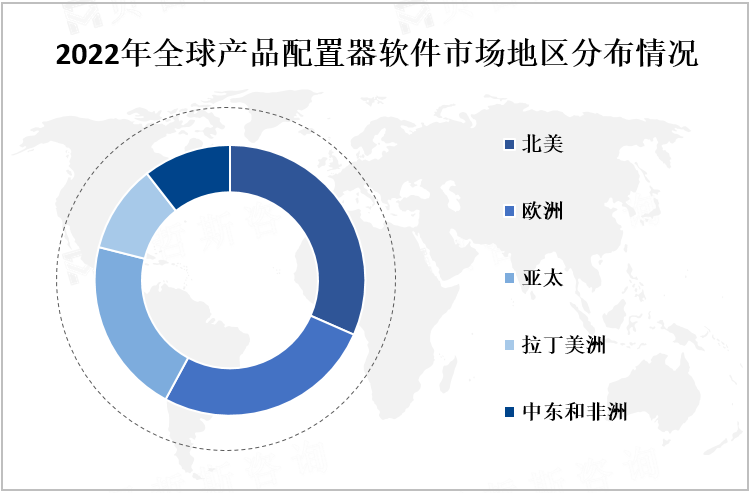 2022年全球产品配置器软件市场地区分布情况