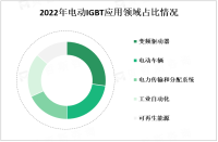 受到可再生能源、电动交通和工业自动化等领域的推动，电动IGBT市场得到快速发展

