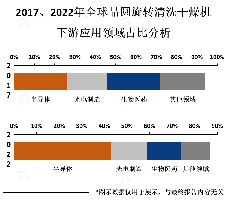 下游应用领域市场份额