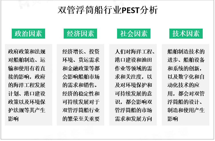 双管浮筒船行业PEST分析