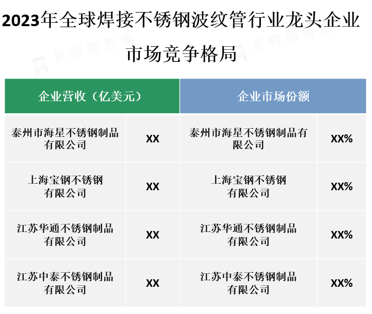 龙头企业市场份额