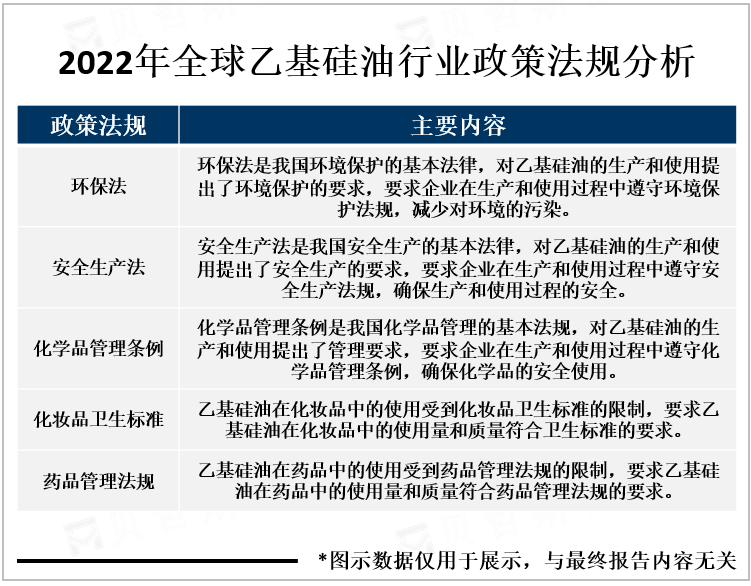 2022年全球乙基硅油行业政策法规分析