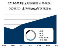 圆锯片市场竞争激烈，品牌通过提供高质量、耐用和切割效果好的产品来吸引消费者